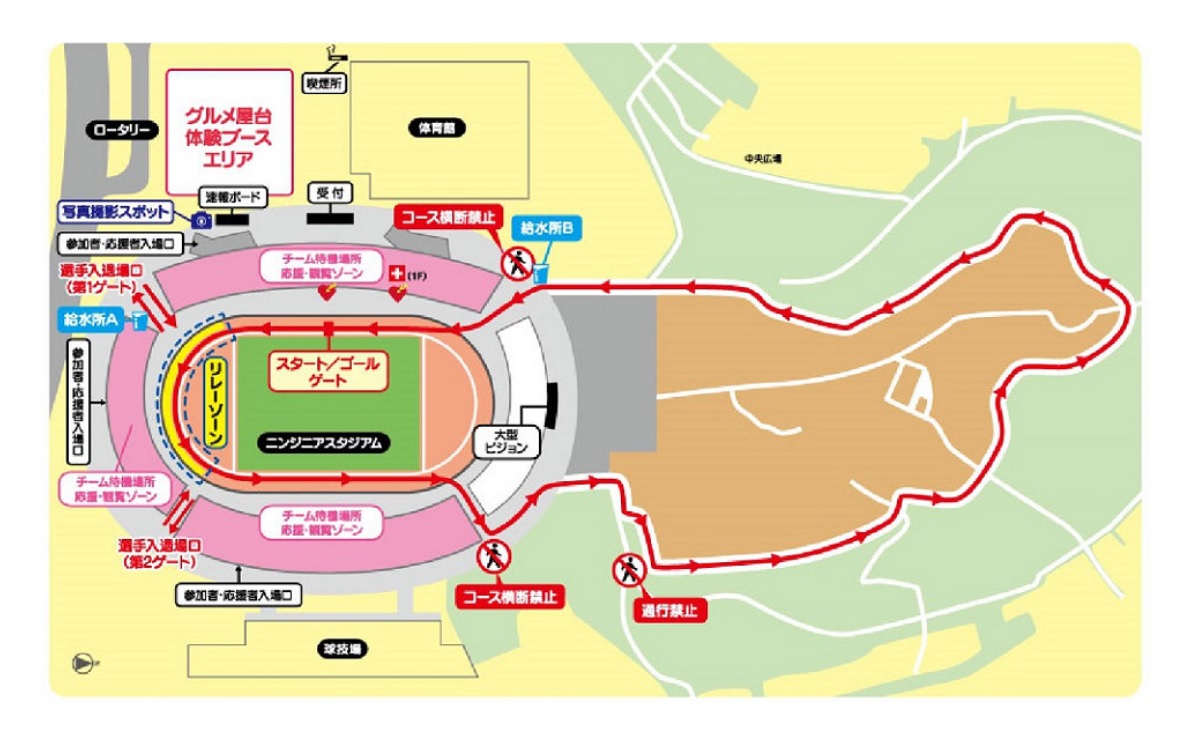 コース図